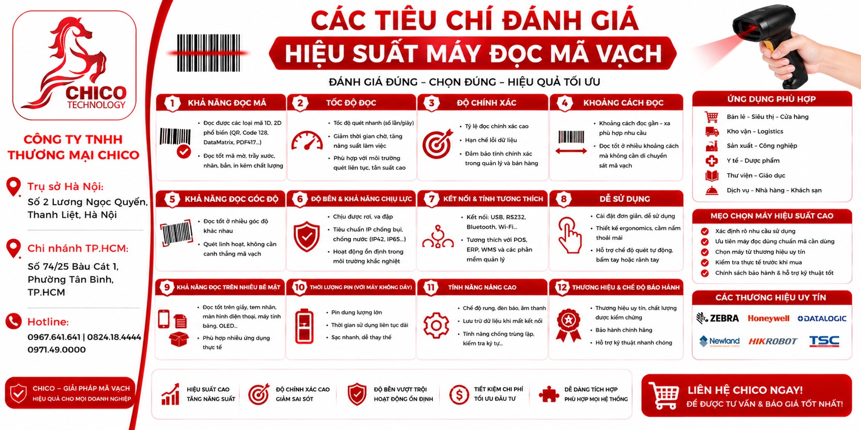 5 Tiêu Chí Đánh Giá Hiệu Suất Máy Đọc Mã Vạch Chuẩn Chuyên Gia