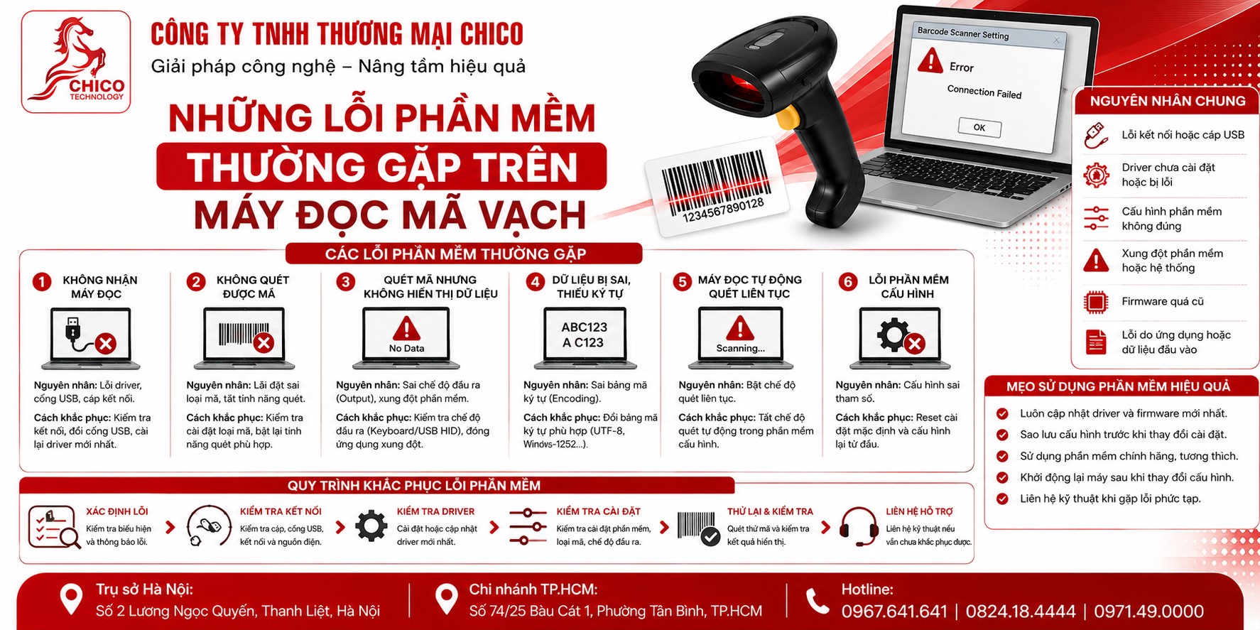 5 Lỗi Phần Mềm Thường Gặp Trên Máy Đọc Mã Vạch & Cách Xử Lý