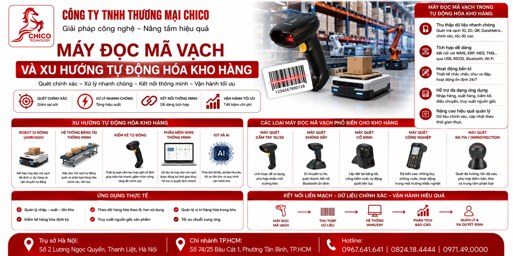 Máy Đọc Mã Vạch Và Xu Hướng Tự Động Hóa Kho Hàng Thông Minh