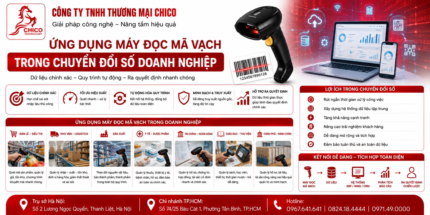 Ứng Dụng Máy Đọc Mã Vạch Trong Chuyển Đổi Số Doanh Nghiệp