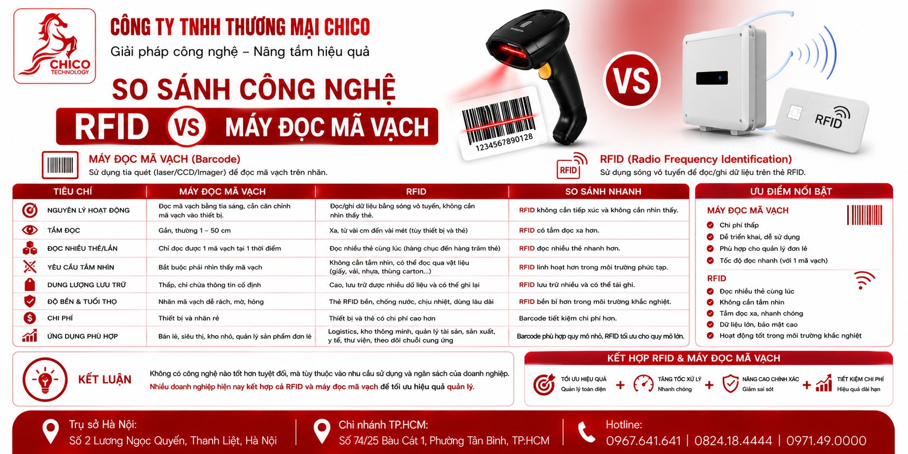 So Sánh RFID Và Máy Đọc Mã Vạch: Chọn Giải Pháp Nào Cho Shop?