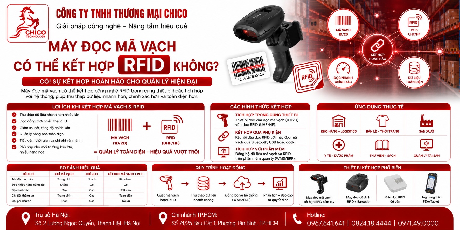 Máy Đọc Mã Vạch Có Thay Thế RFID Được Không? Giải Đáp Từ Chuyên Gia