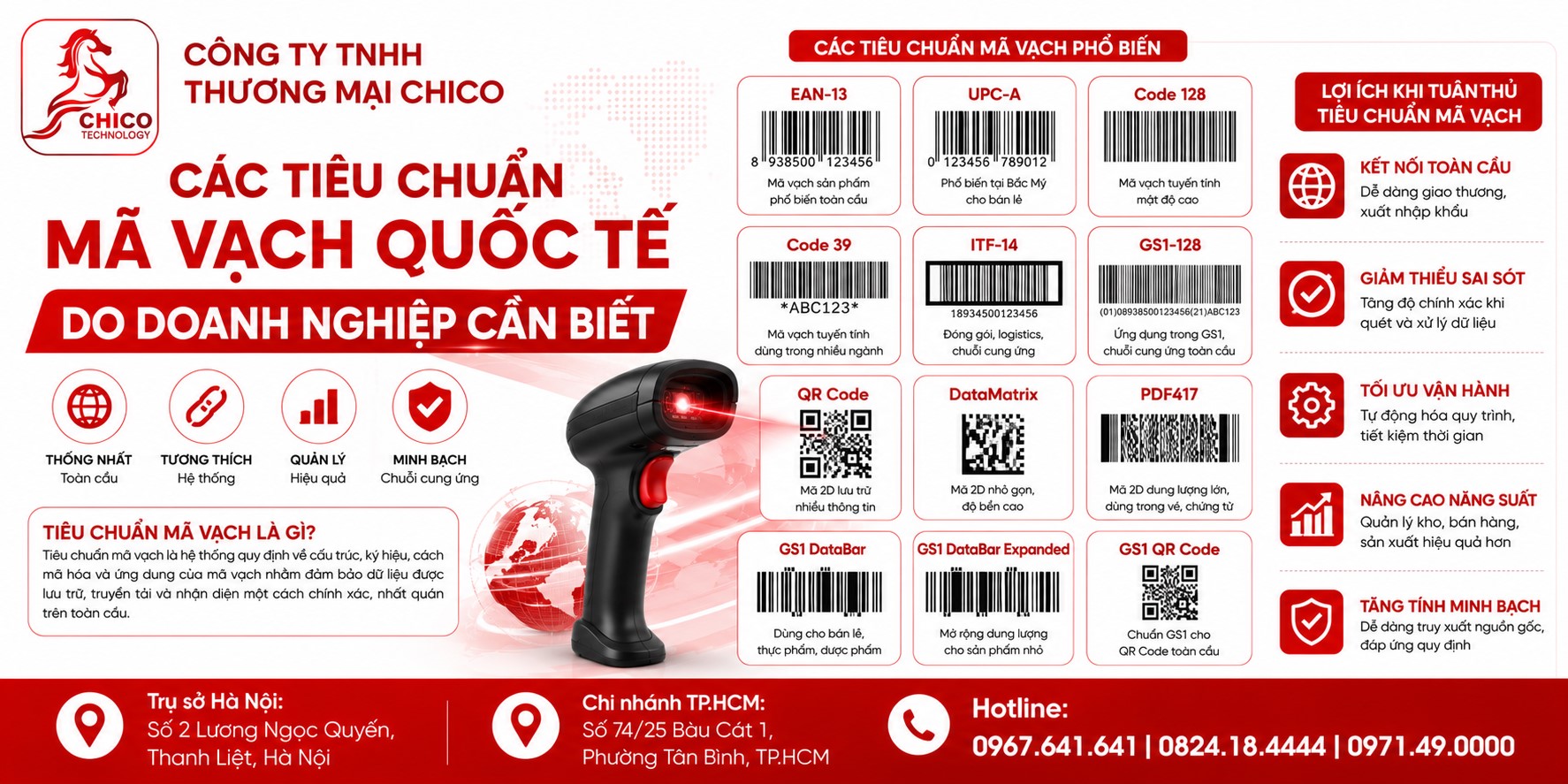 Các Tiêu Chuẩn Mã Vạch Quốc Tế Doanh Nghiệp Cần Biết (2026)