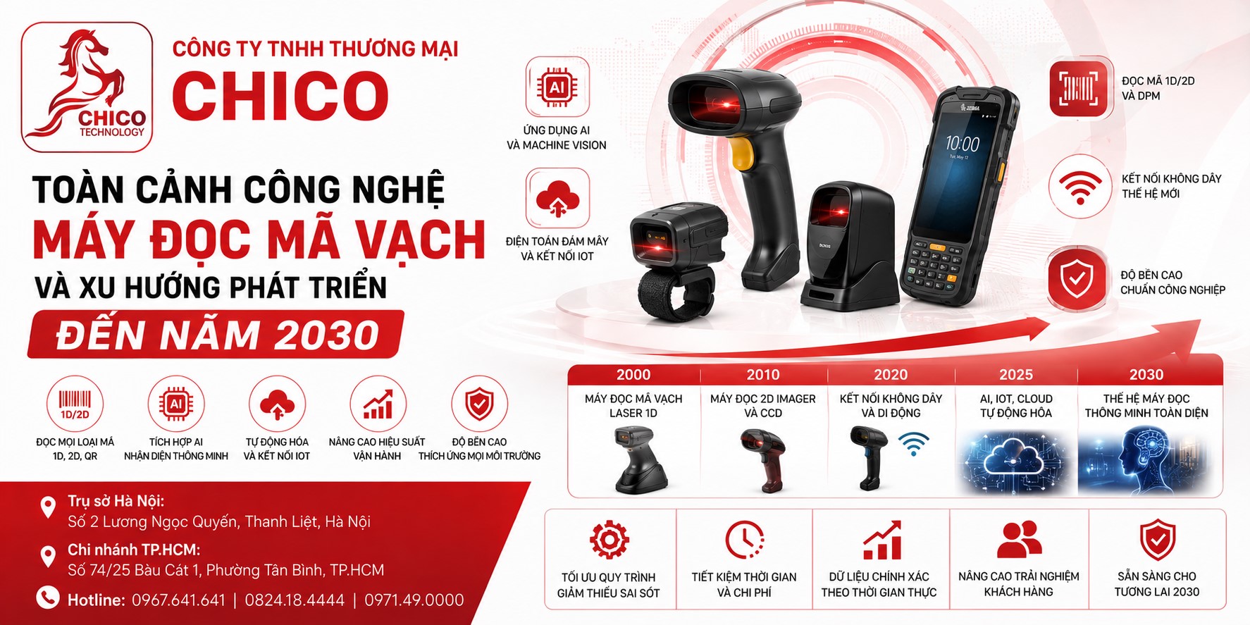 Toàn Cảnh Công Nghệ Máy Đọc Mã Vạch Và Xu Hướng Đến Năm 2030