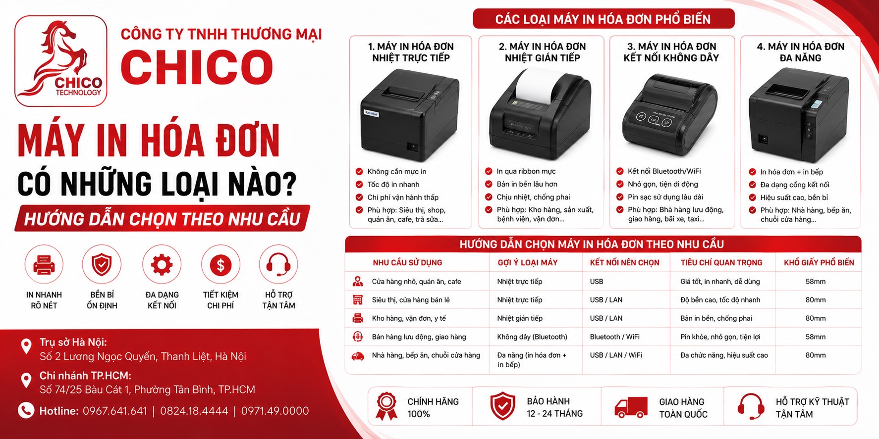 Máy In Hóa Đơn Có Những Loại Nào? Hướng Dẫn Chọn Theo Nhu Cầu (2026)
