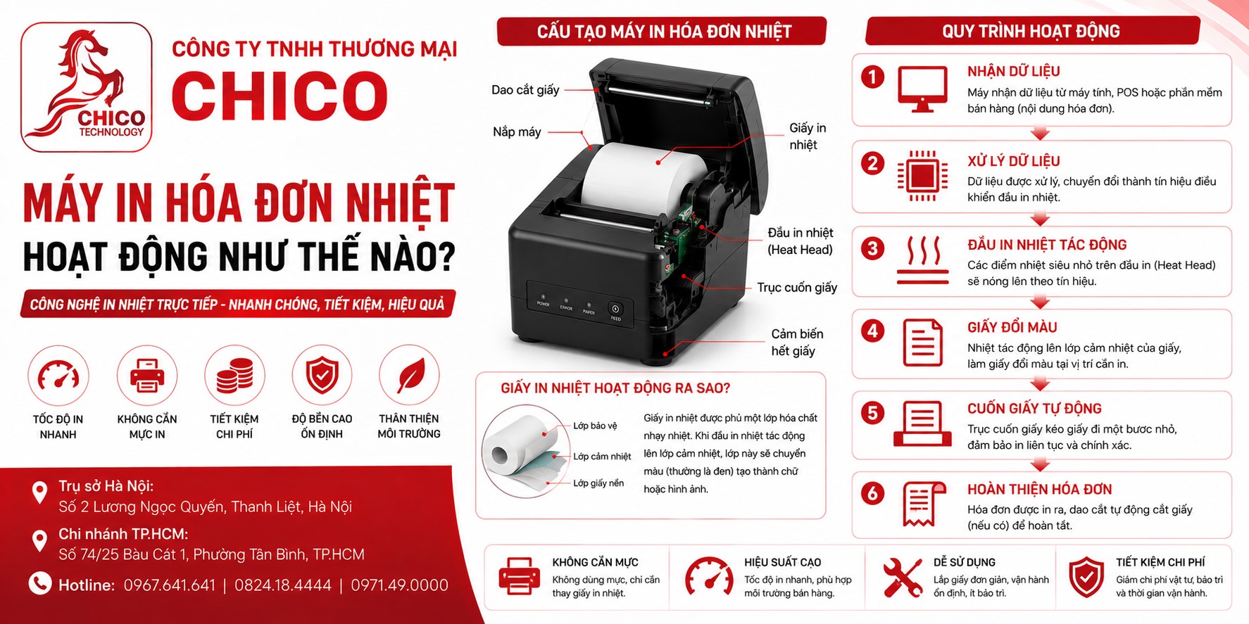 Máy In Hóa Đơn Nhiệt Hoạt Động Như Thế Nào? Giải Đáp Chi Tiết (2026)