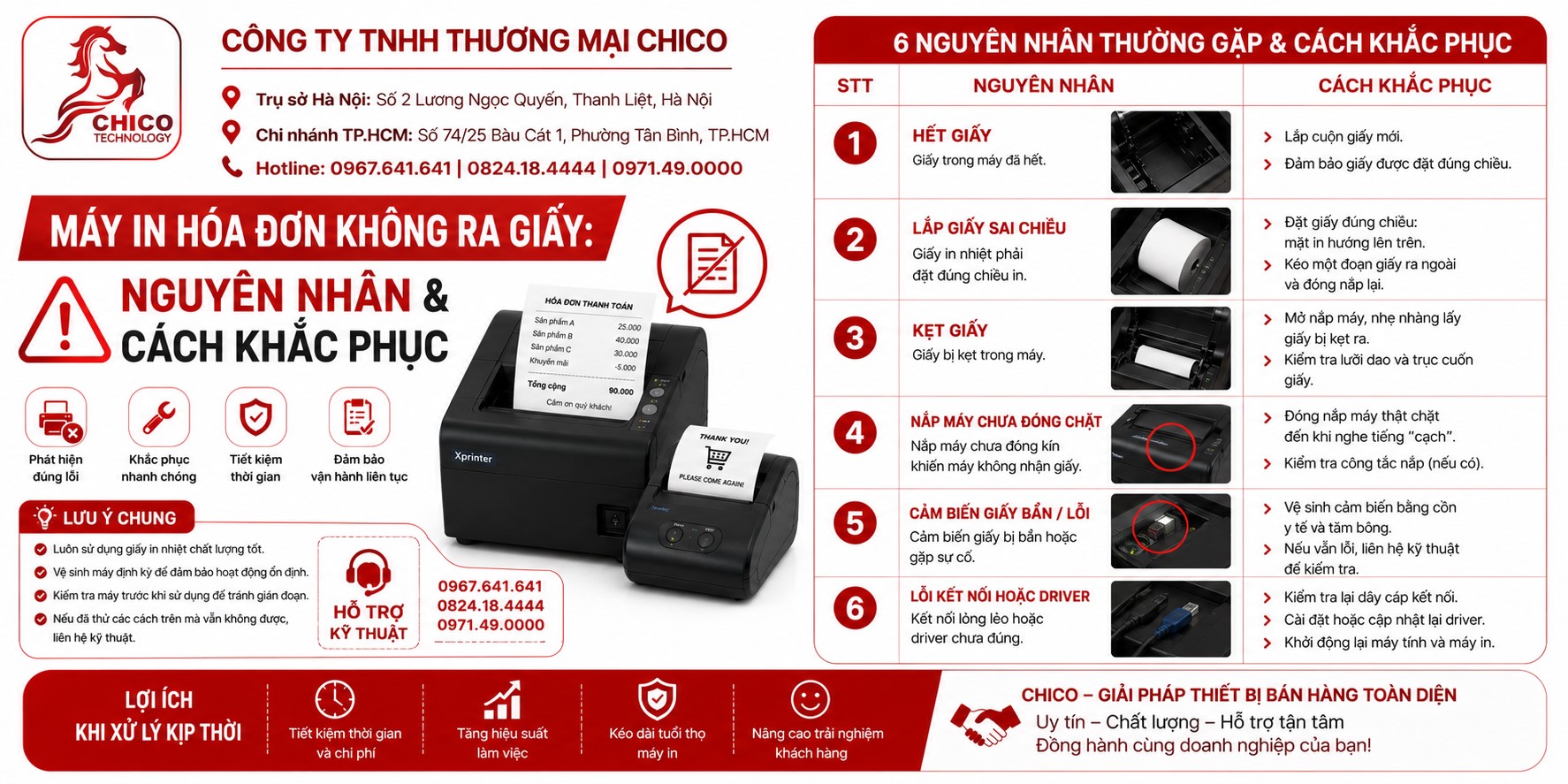 Máy In Hóa Đơn Không Ra Giấy: Nguyên Nhân Và Cách Khắc Phục Nhanh