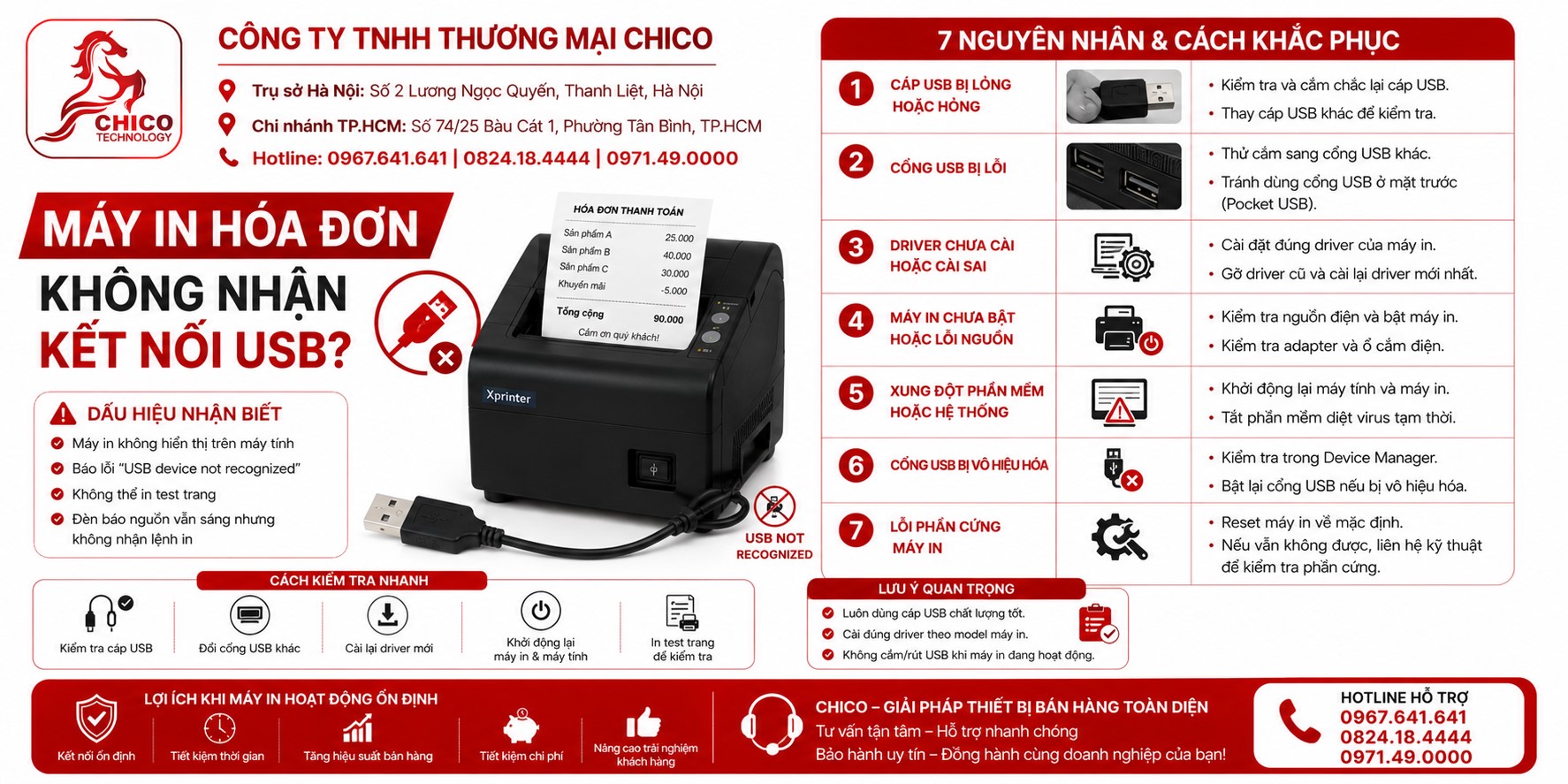 Máy In Hóa Đơn Không Nhận Kết Nối USB: Nguyên Nhân Và Cách Sửa