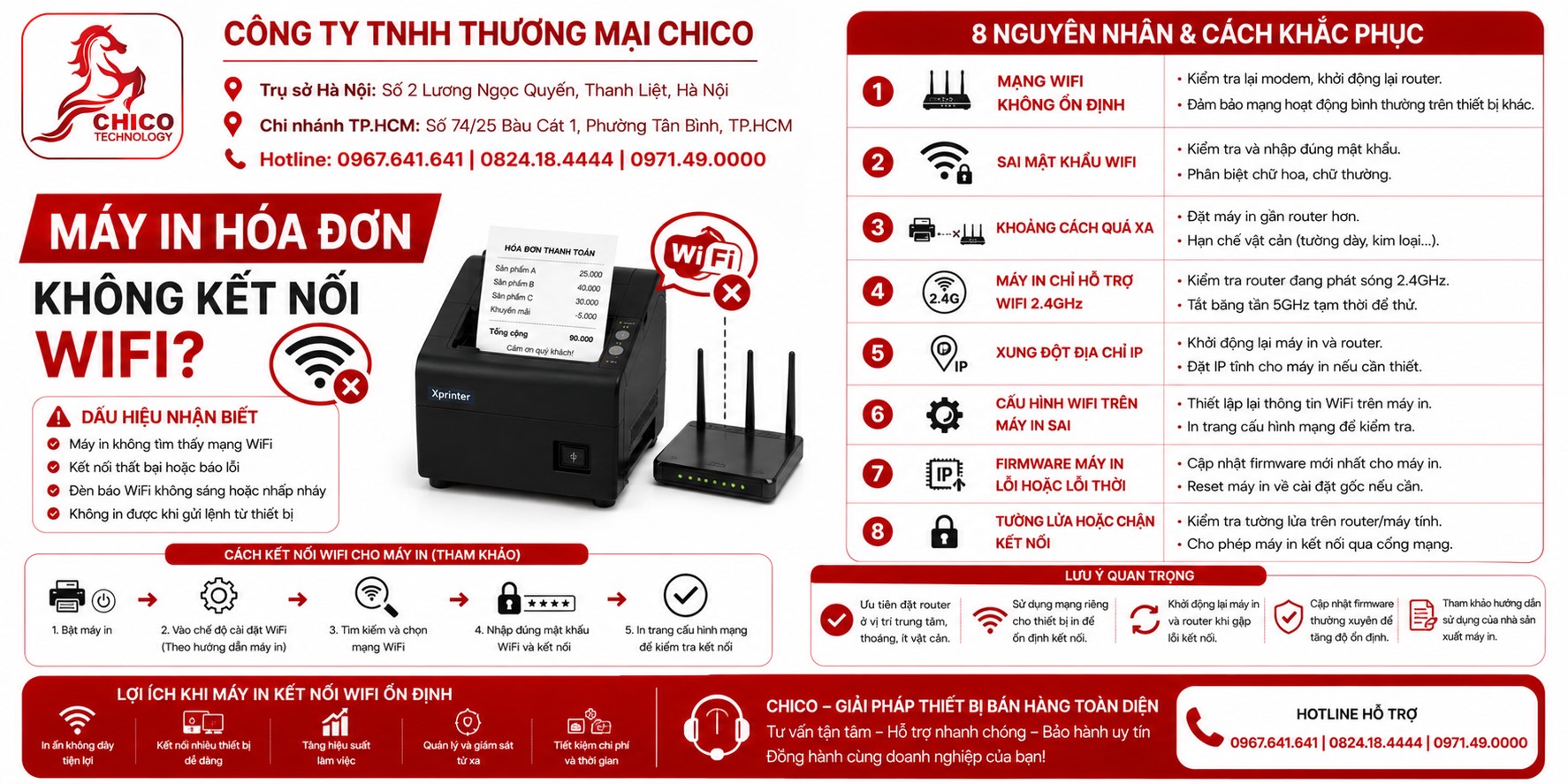 Máy In Hóa Đơn Không Kết Nối Wifi: Nguyên Nhân Và Cách Sửa