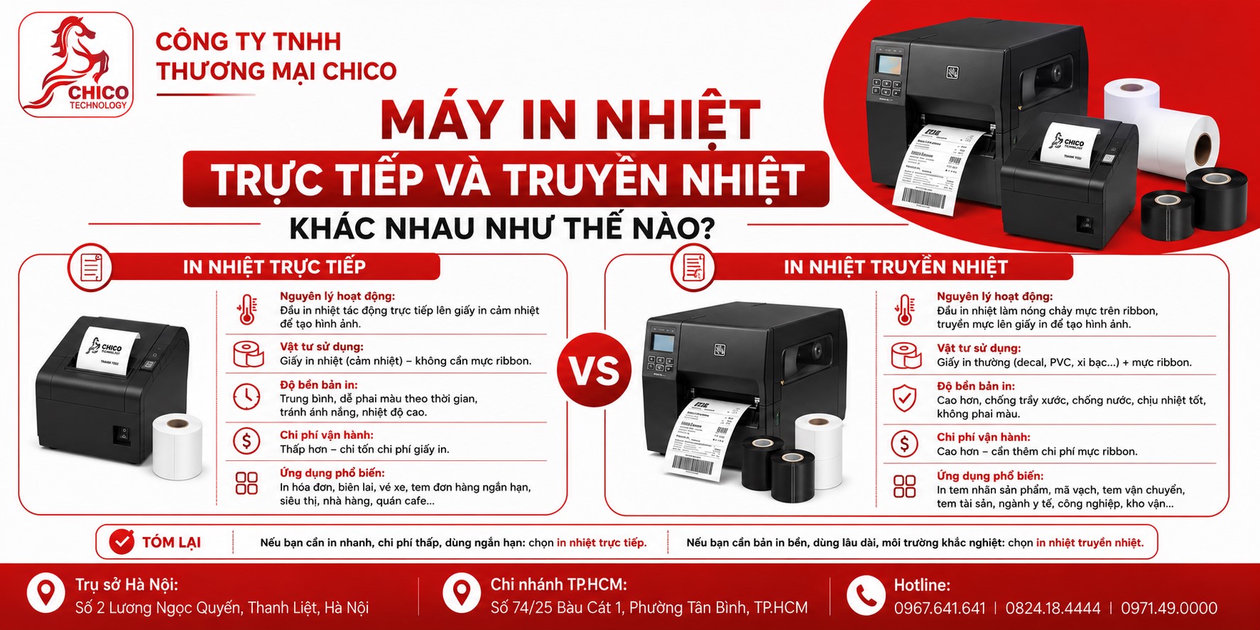 Máy In Nhiệt Trực Tiếp Và Truyền Nhiệt Khác Nhau Thế Nào?