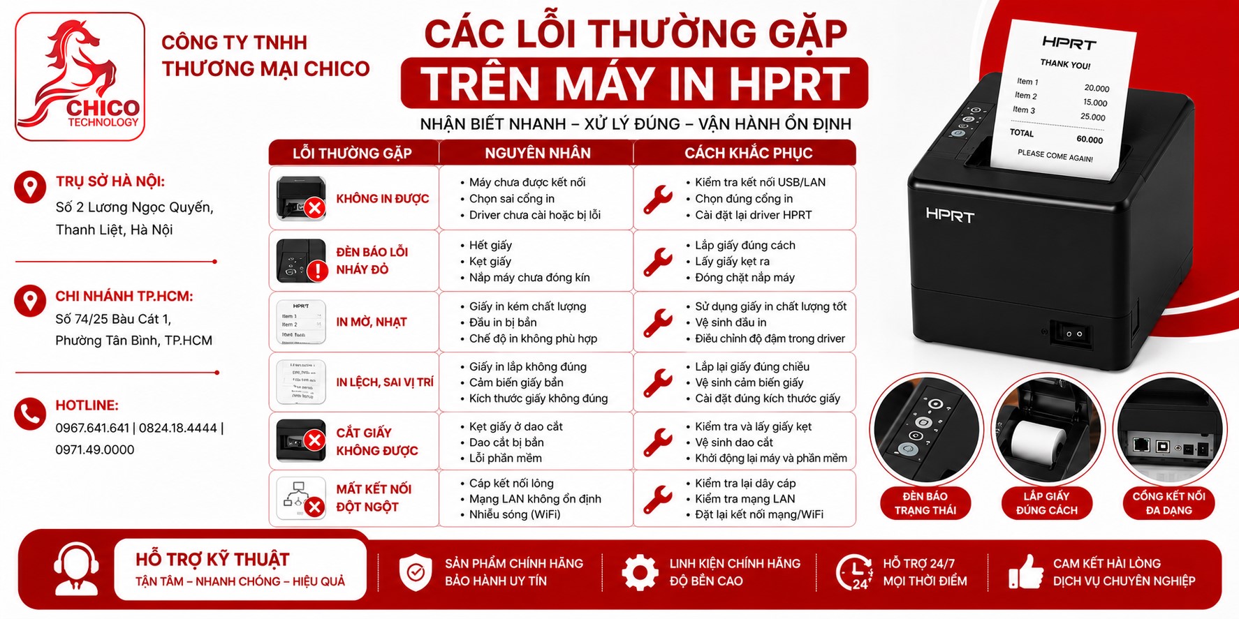 Các Lỗi Thường Gặp Trên Máy In HPRT Và Cách Khắc Phục Nhanh