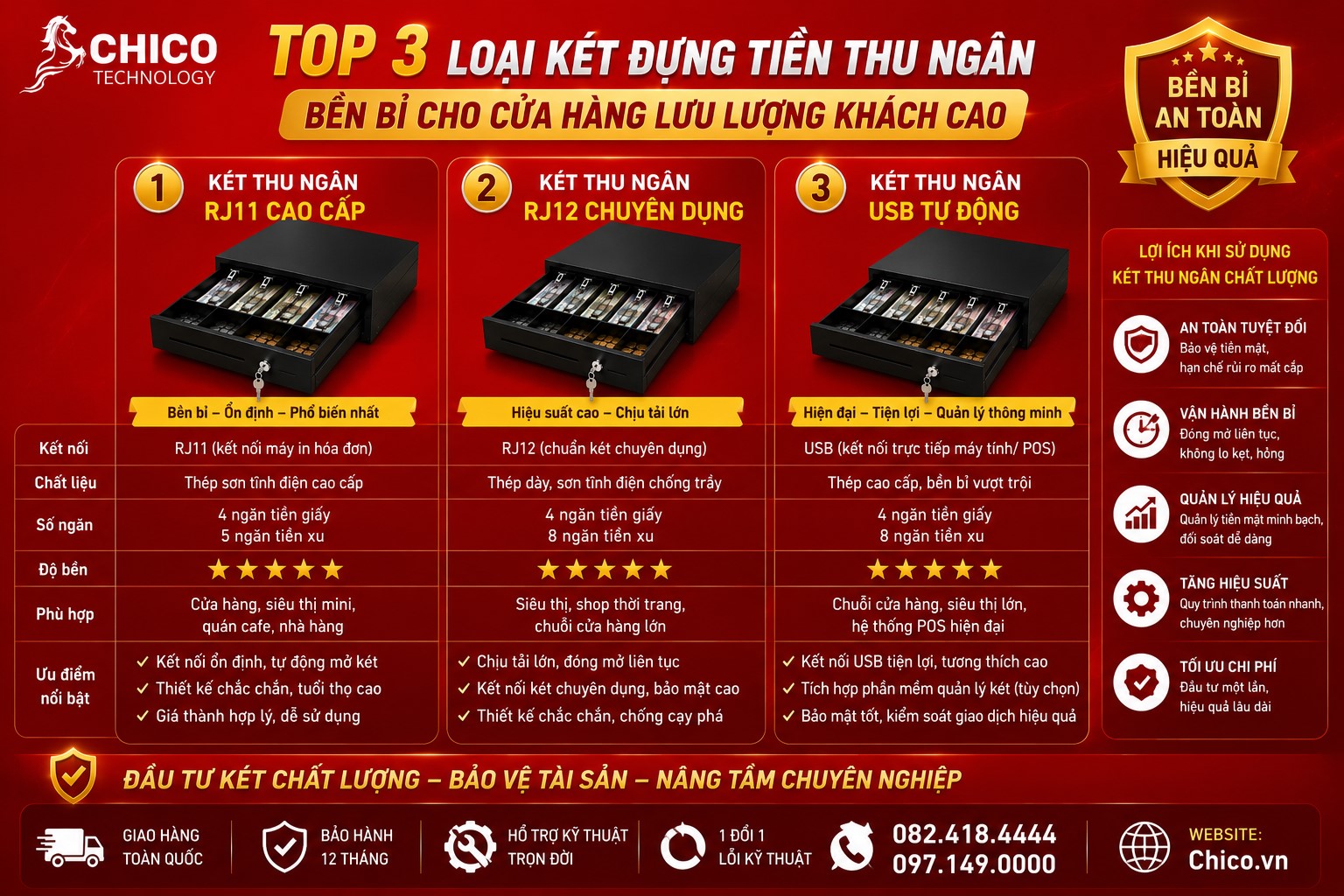 Top 3 Loại Két Đựng Tiền Thu Ngân Bền Bỉ Cho Cửa Hàng Lưu Lượng Khách Cao