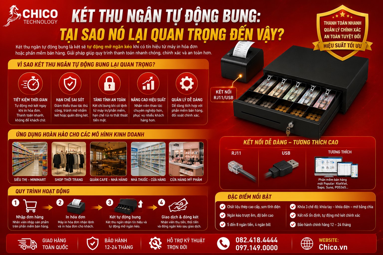 Két Thu Ngân Tự Động Bung: Tại Sao Nó Lại Quan Trọng?