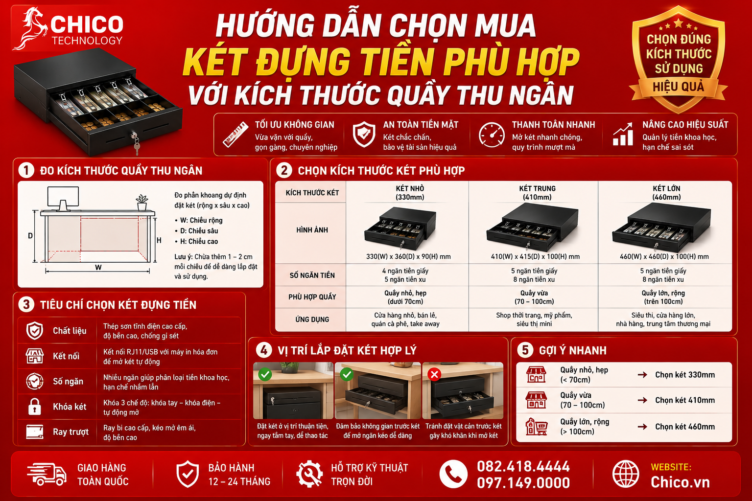 Hướng Dẫn Chọn Mua Két Đựng Tiền Phù Hợp Kích Thước Quầy Thu Ngân