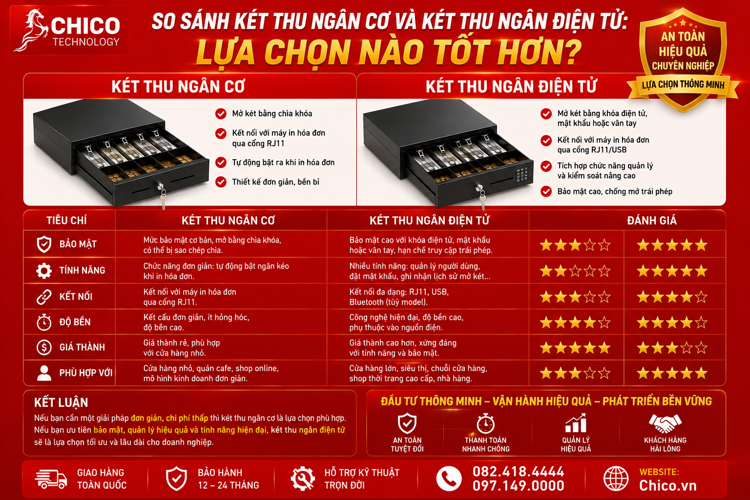 So Sánh Két Thu Ngân Cơ và Điện Tử: Lựa Chọn Nào Tốt Hơn?