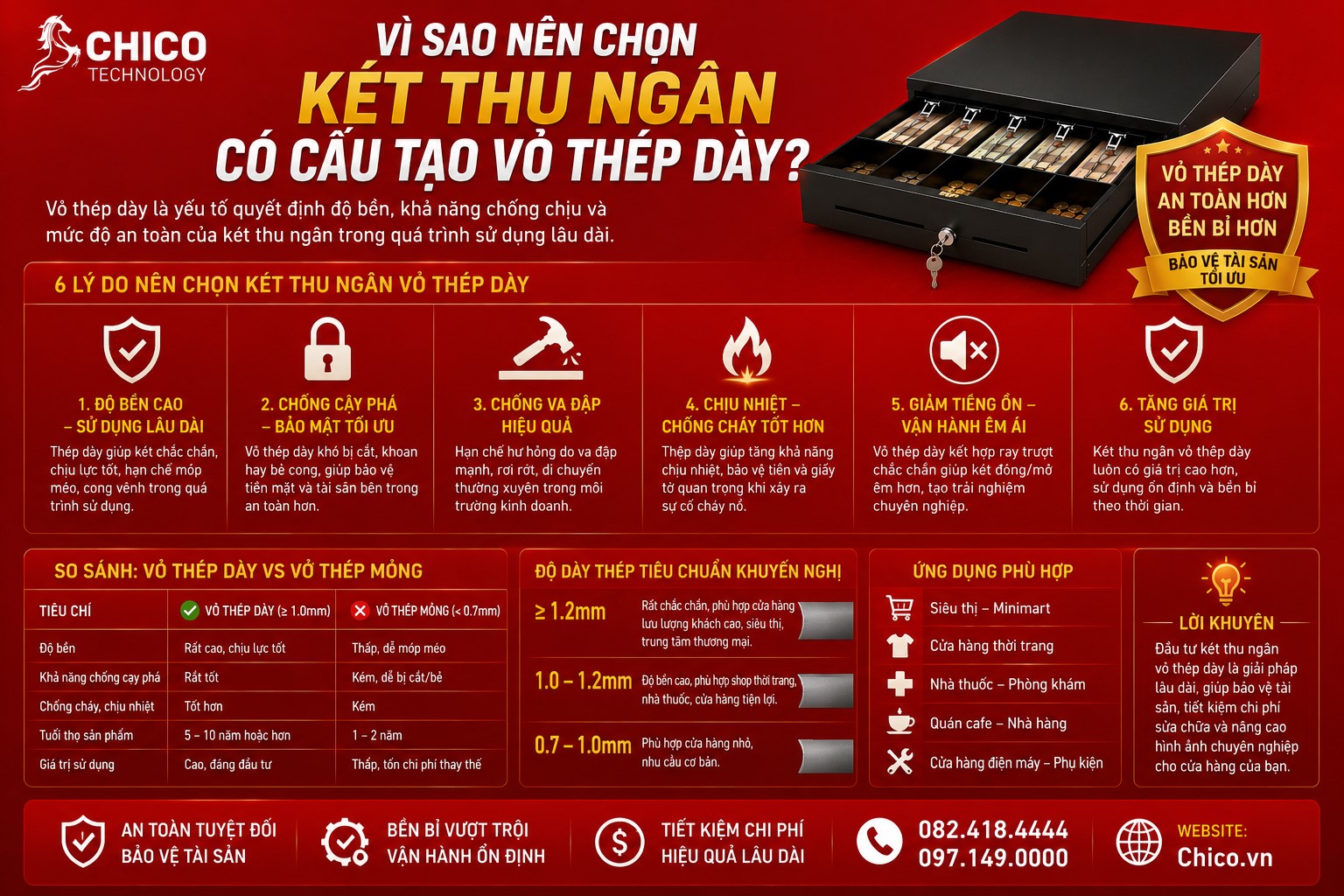 Vì Sao Nên Chọn Két Thu Ngân Có Cấu Tạo Vỏ Thép Dày?