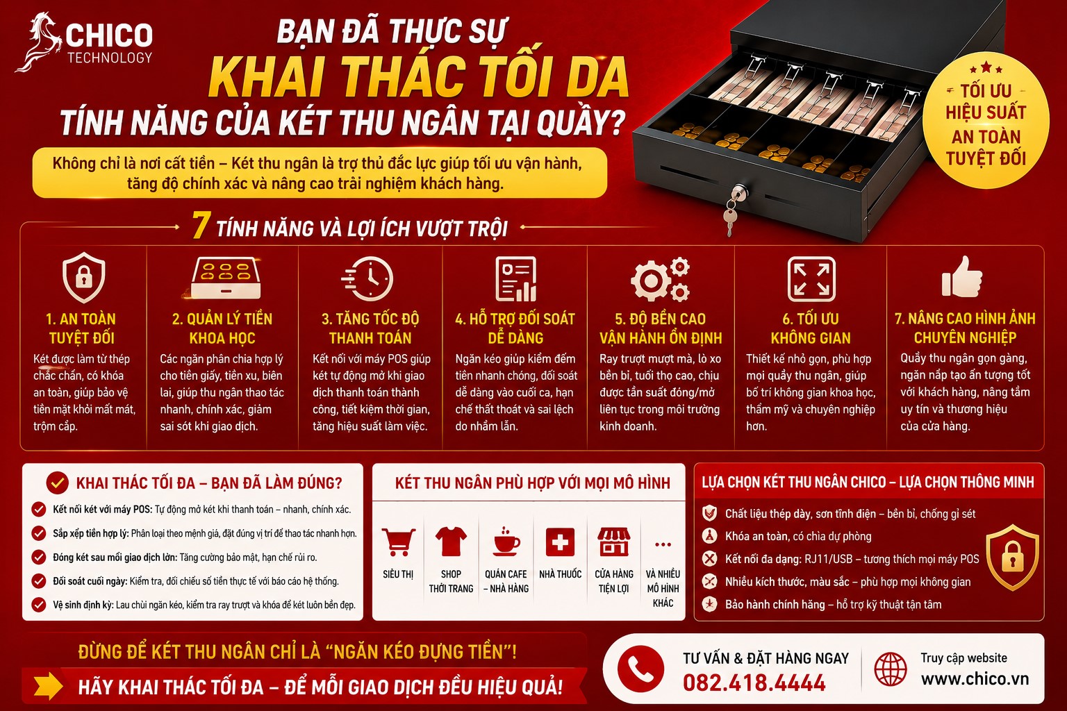 Bạn Đã Thực Sự Khai Thác Tối Đa Tính Năng Của Két Thu Ngân?