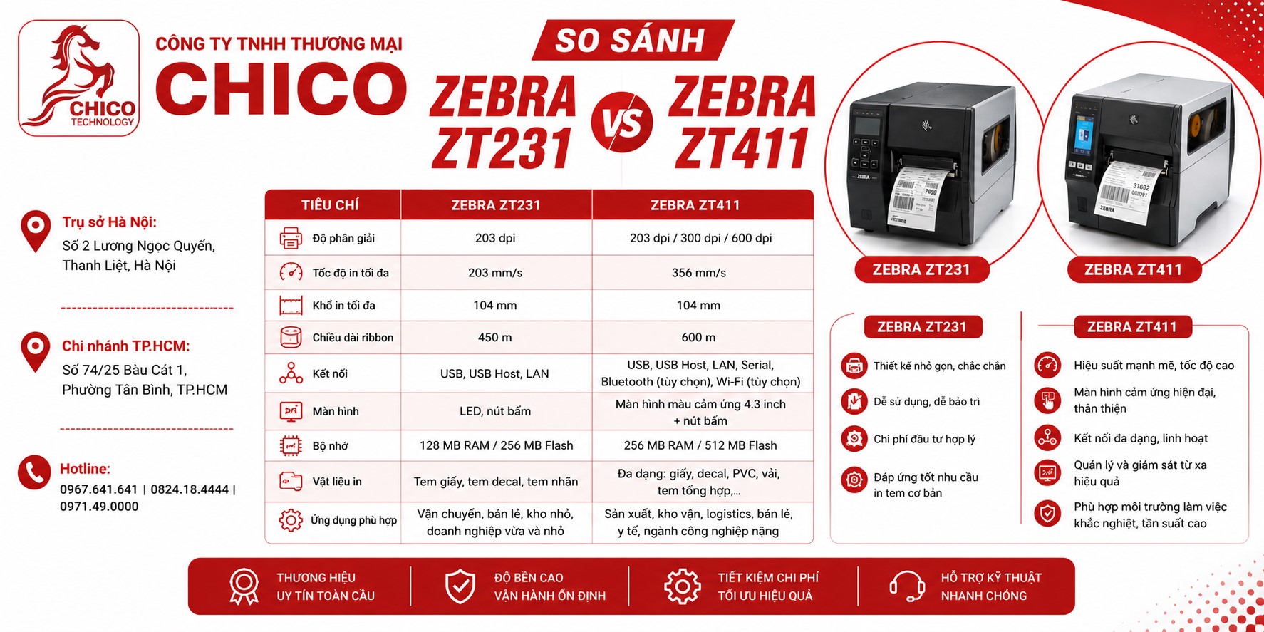 So Sánh Chi Tiết Máy In Mã Vạch Zebra ZT231 và ZT411: Chọn Dòng Nào?