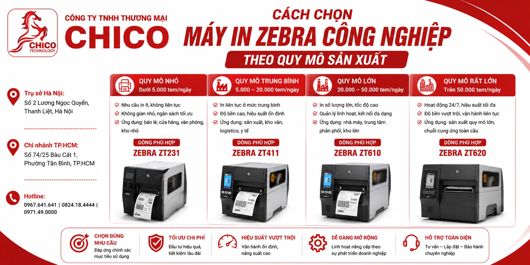 Hướng Dẫn Chọn Máy In Zebra Công Nghiệp Theo Quy Mô Sản Xuất