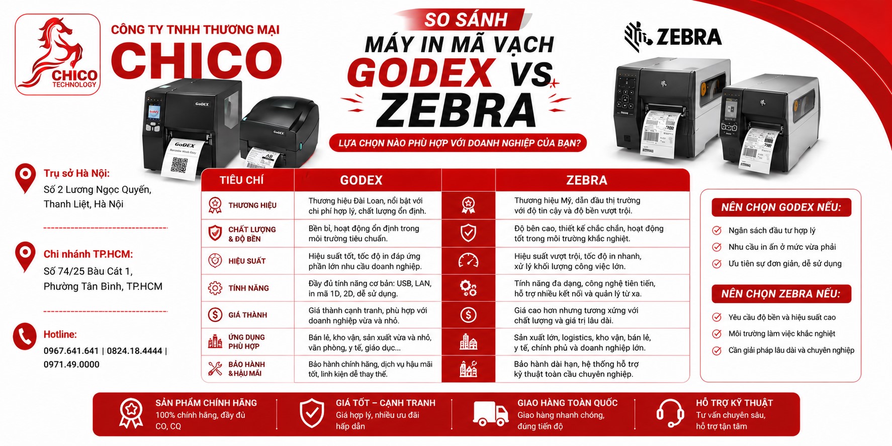 So sánh máy in mã vạch Godex và Zebra: Nên mua hãng nào?