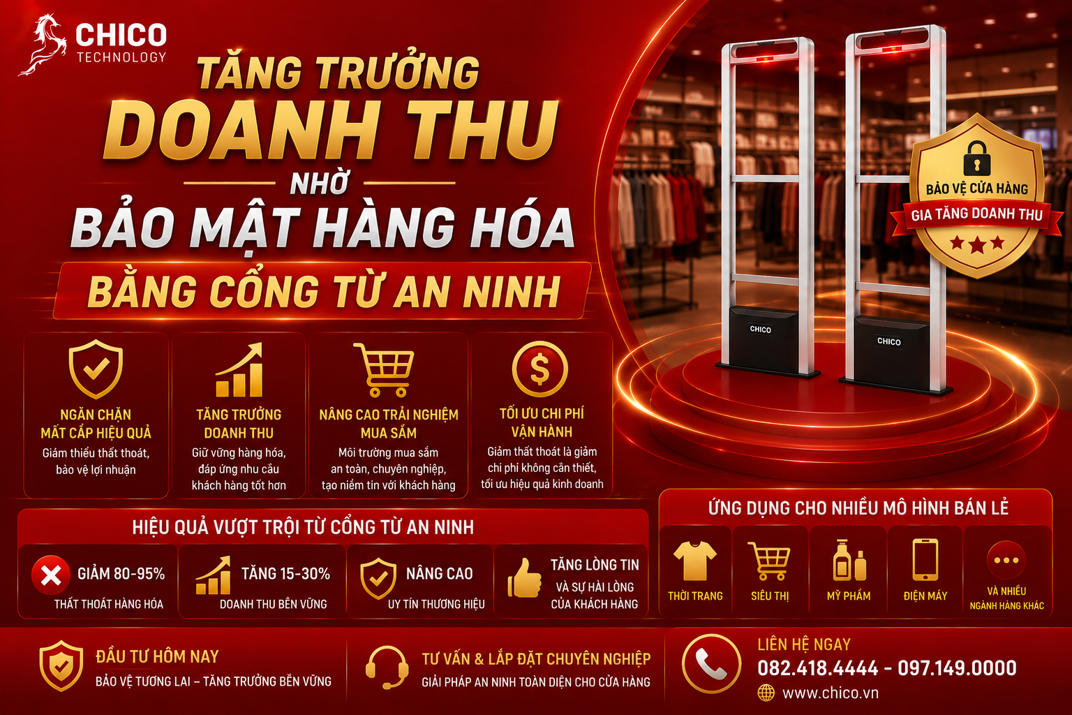 Tăng Trưởng Doanh Thu Nhờ Bảo Mật Hàng Hóa Bằng Cổng Từ An Ninh
