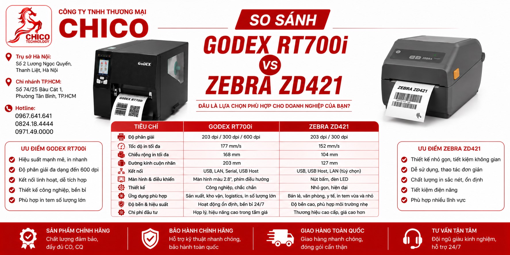 So Sánh Godex RT700i Và Zebra ZD421: Đâu Là Lựa Chọn Tốt Nhất?