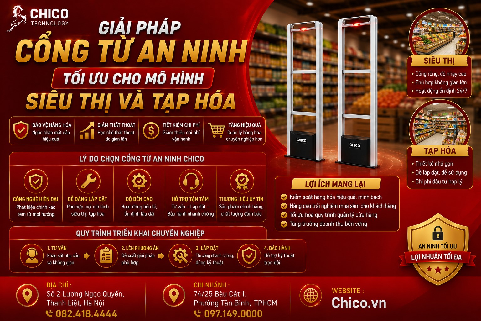 Giải Pháp Cổng Từ An Ninh Tối Ưu Cho Siêu Thị Và Tạp Hóa