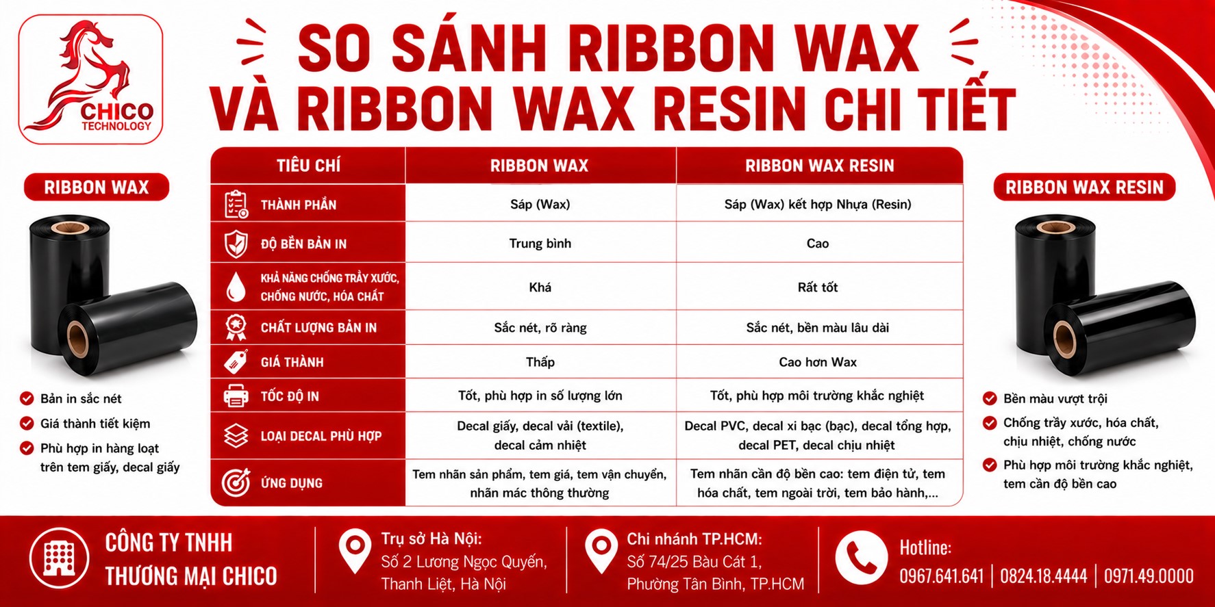 So Sánh Ribbon Wax Và Ribbon Wax Resin Chi Tiết: Nên Chọn Loại Nào?