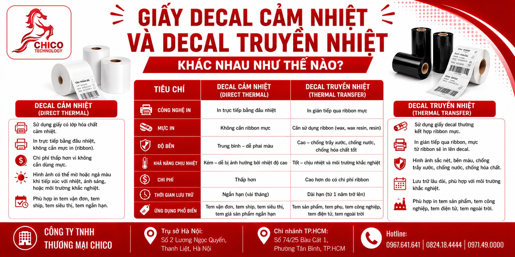 Giấy Decal Cảm Nhiệt Và Decal Truyền Nhiệt Khác Nhau Thế Nào?