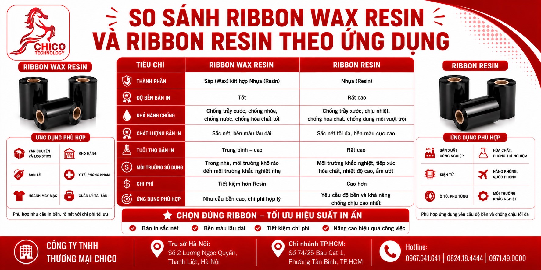So Sánh Ribbon Wax Resin Và Ribbon Resin: Nên Chọn Loại Nào Cho Doanh Nghiệp?