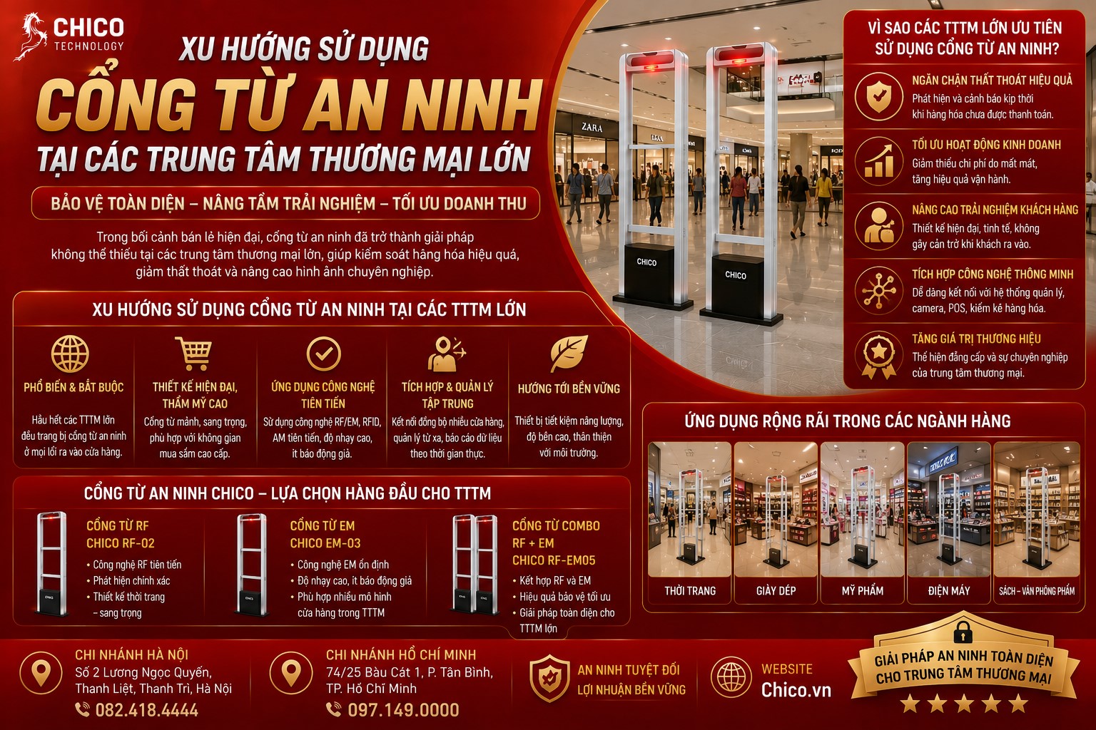 Xu Hướng Sử Dụng Cổng Từ An Ninh Tại Các Trung Tâm Thương Mại Lớn