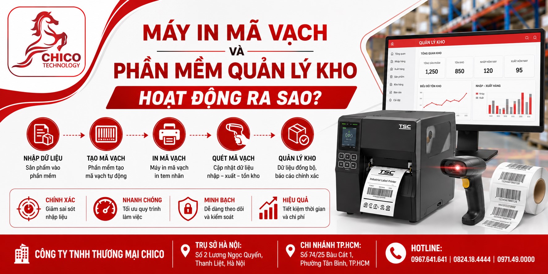 Máy In Mã Vạch Và Phần Mềm Quản Lý Kho Hoạt Động Ra Sao?