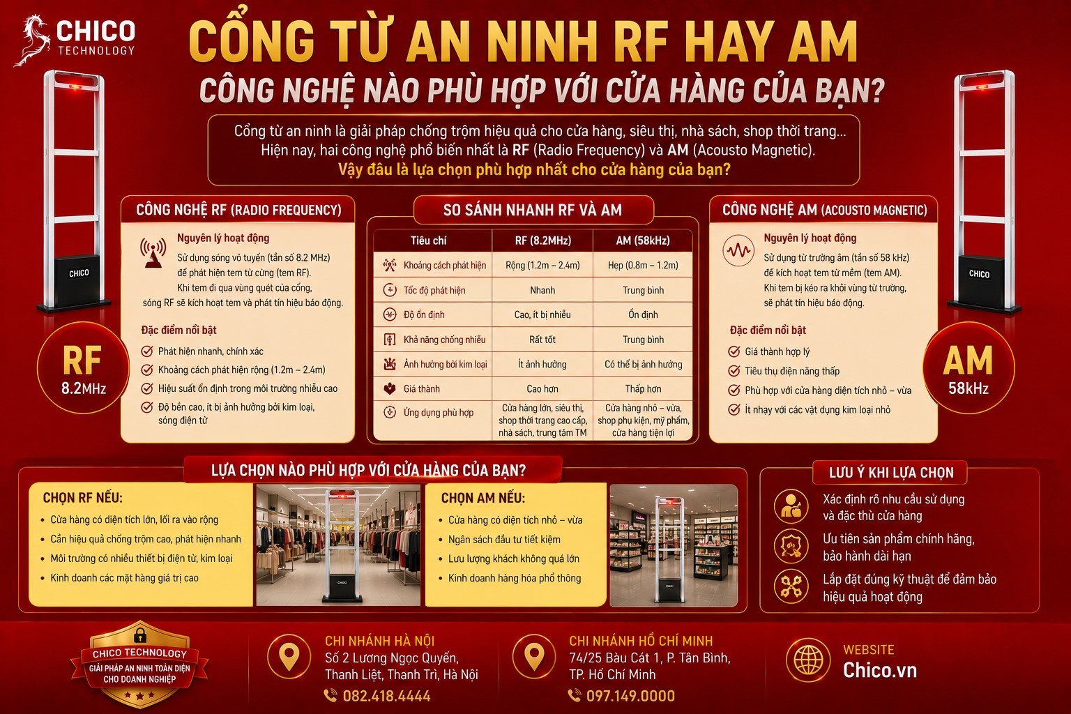 Cổng Từ An Ninh RF Hay AM: Công Nghệ Nào Phù Hợp Cho Shop Của Bạn?