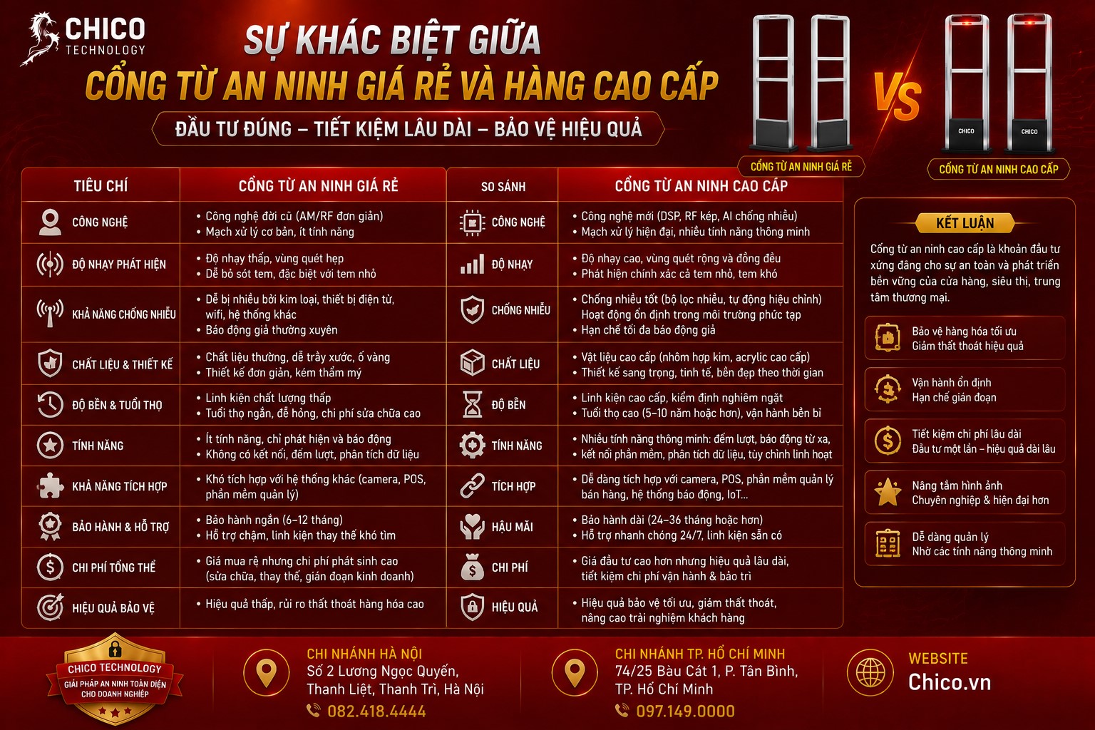 Cổng Từ An Ninh Giá Rẻ và Cao Cấp: Sự Khác Biệt Bạn Cần Biết