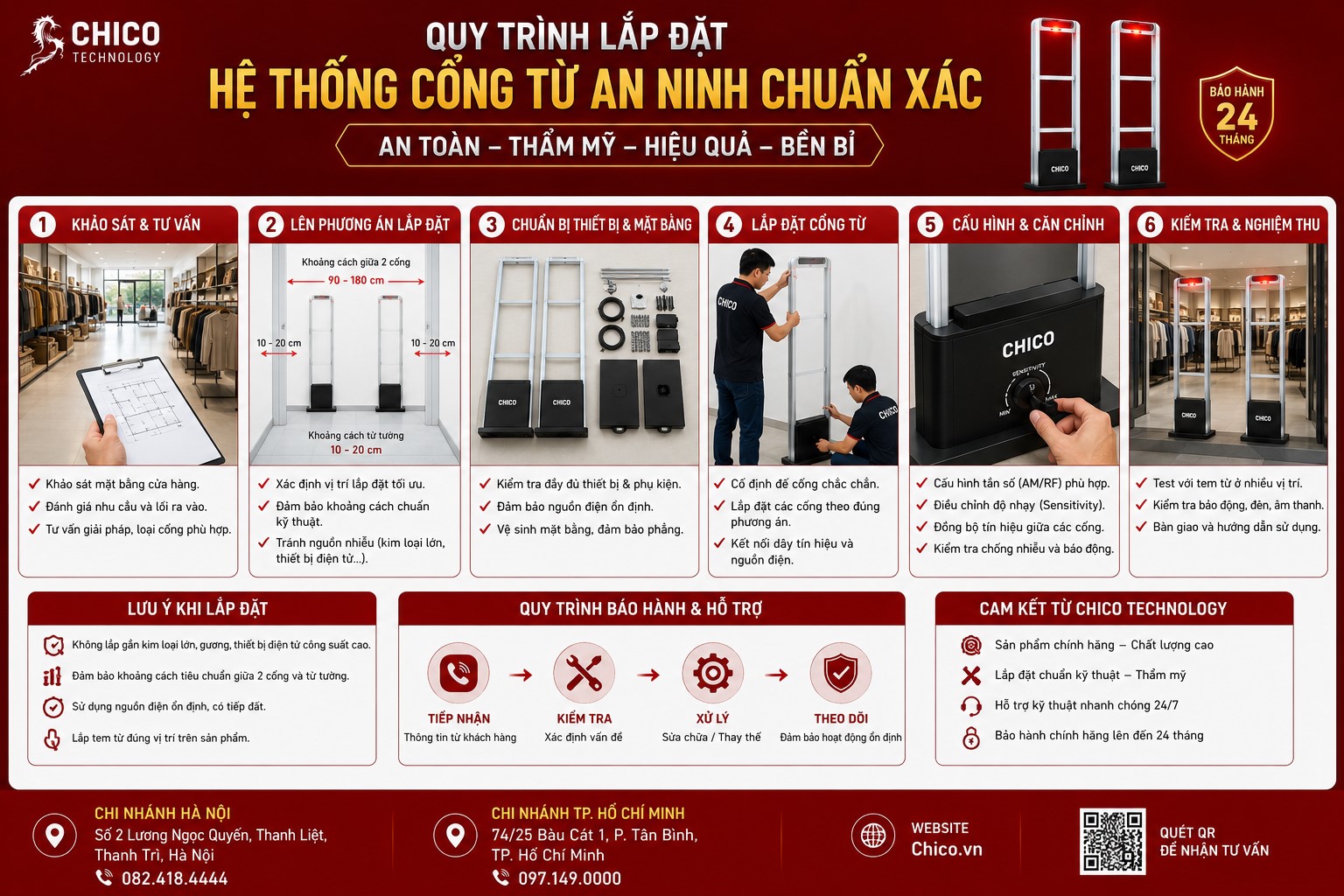 Quy Trình Lắp Đặt Cổng Từ An Ninh Chuẩn Kỹ Thuật Cho Cửa Hàng