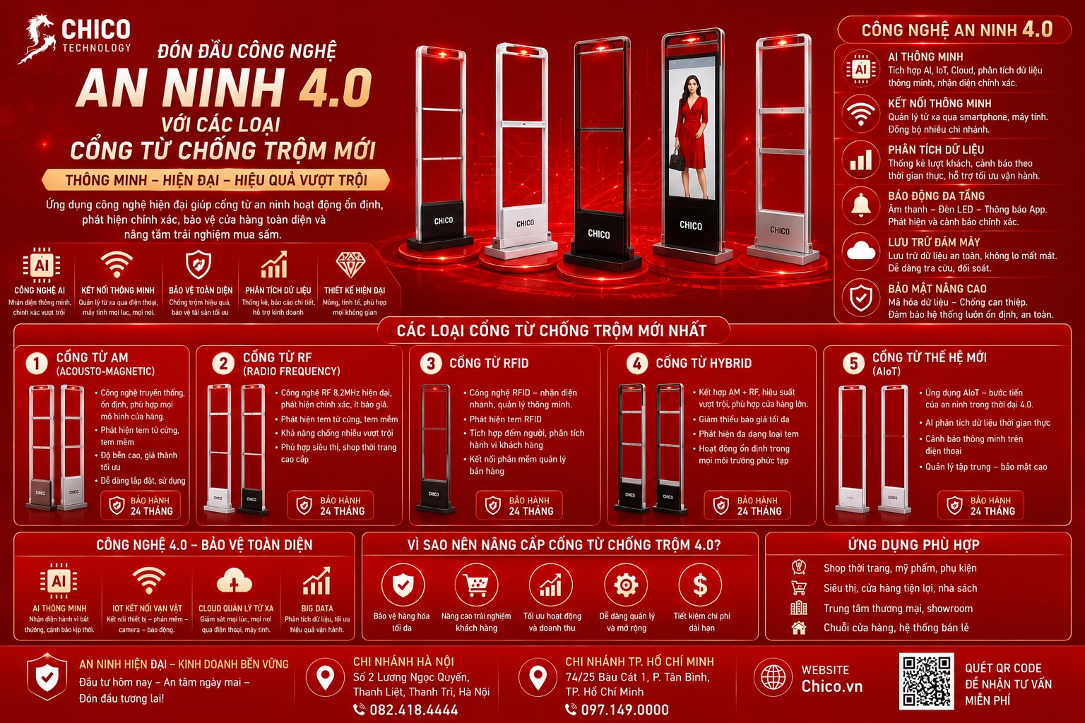 Công Nghệ An Ninh 4.0: Các Loại Cổng Từ Chống Trộm Thông Minh Mới Nhất