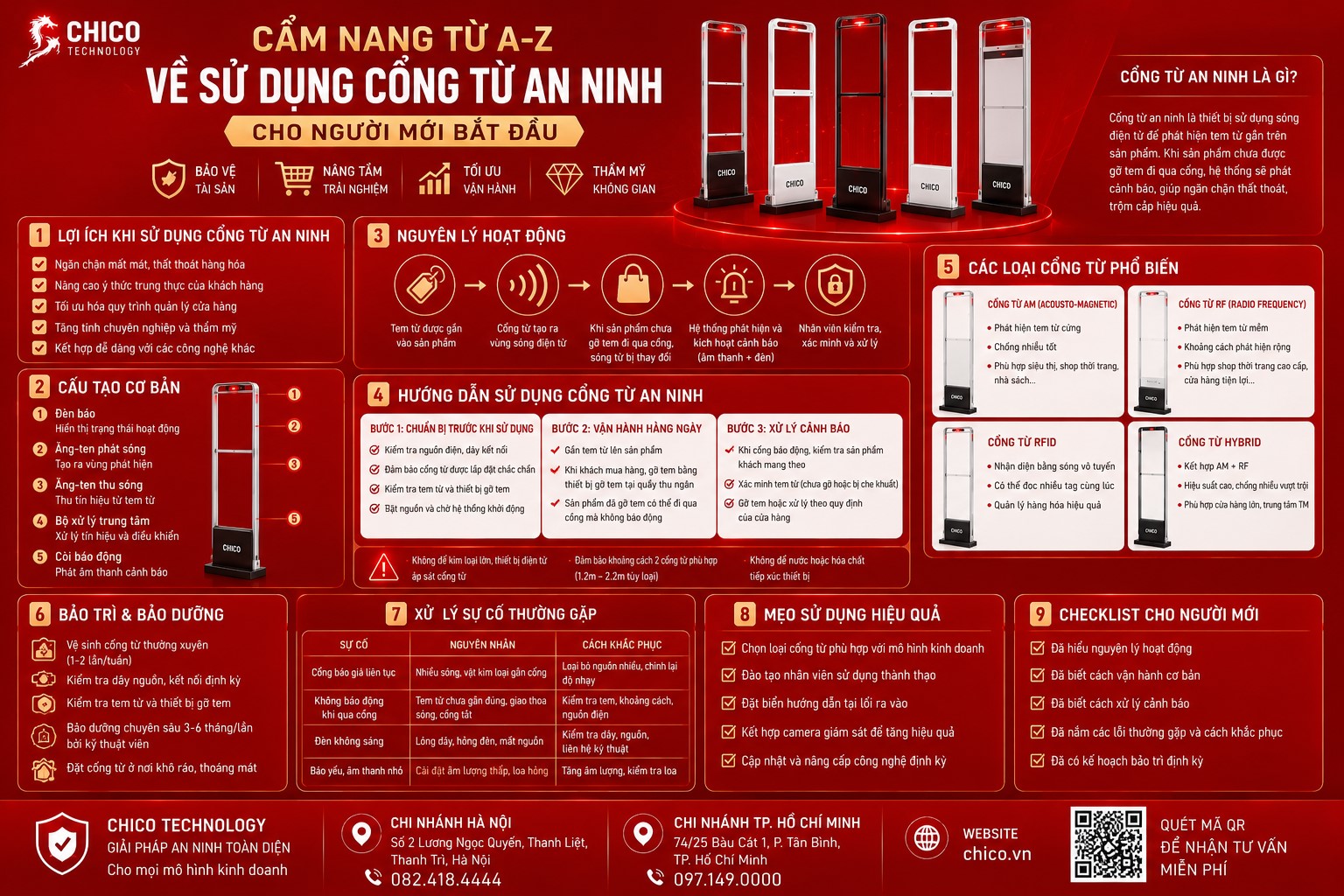 Cẩm Nang Sử Dụng Cổng Từ An Ninh Từ A-Z Cho Người Mới Bắt Đầu
