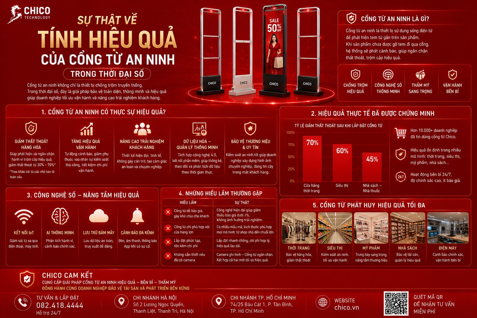 Sự Thật Về Tính Hiệu Quả Của Cổng Từ An Ninh Trong Thời Đại Số
