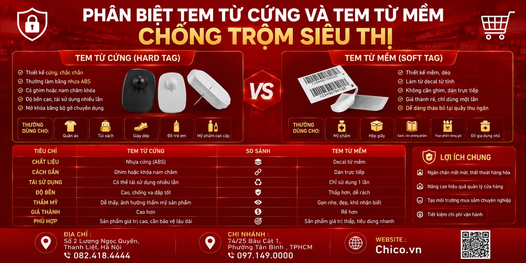 Phân biệt tem từ cứng và tem từ mềm: Giải pháp chống trộm siêu thị