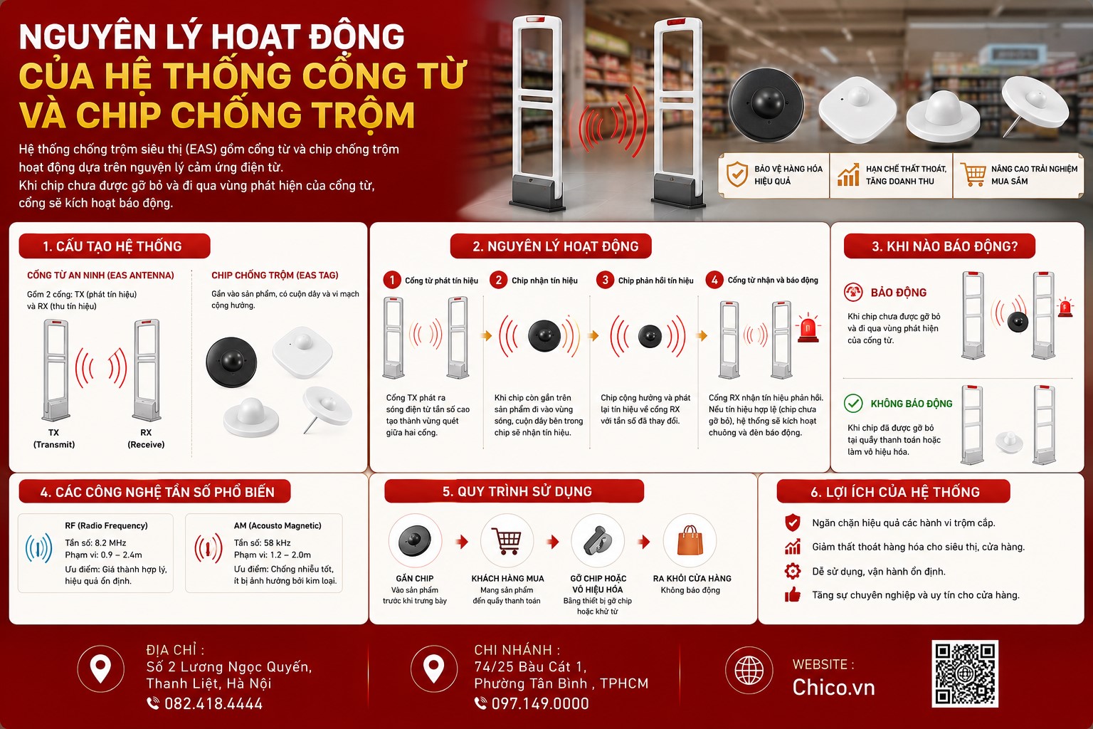 Nguyên lý hoạt động của hệ thống cổng từ và chip chống trộm siêu thị