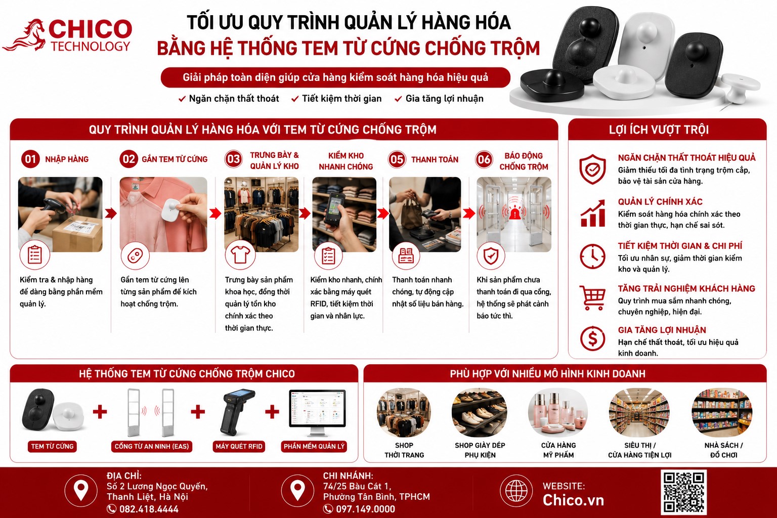 Tối ưu quy trình quản lý hàng hóa bằng hệ thống tem từ cứng chống trộm