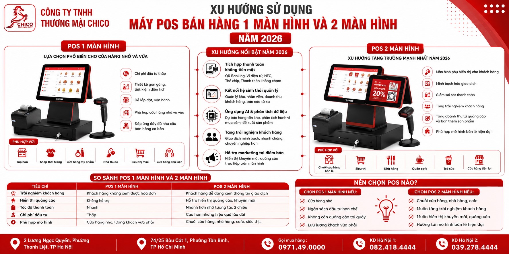 Xu hướng sử dụng máy POS bán hàng 1 màn hình và 2 màn hình năm 2026