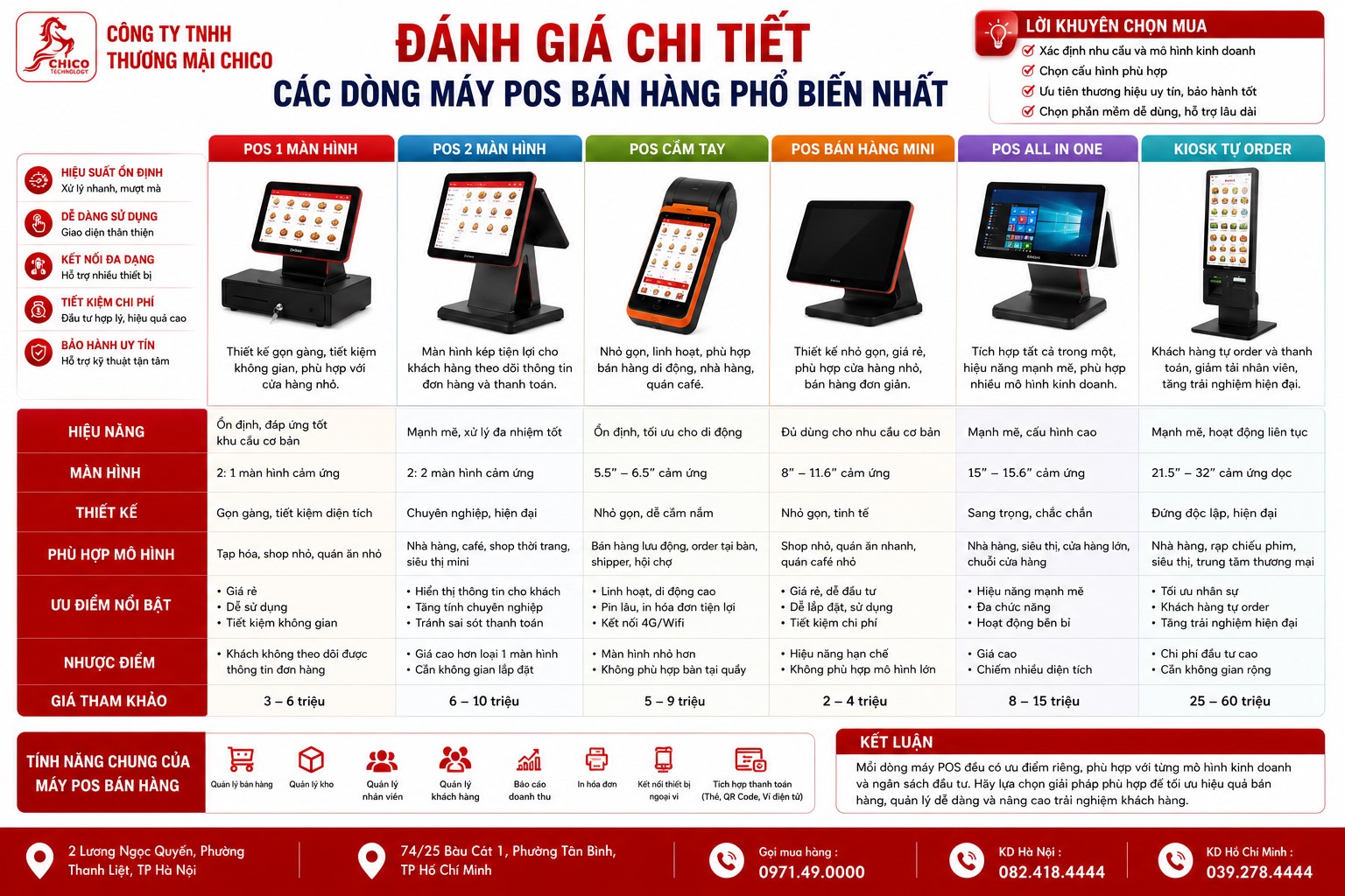 Đánh Giá Chi Tiết Các Dòng Máy POS Bán Hàng Phổ Biến Nhất