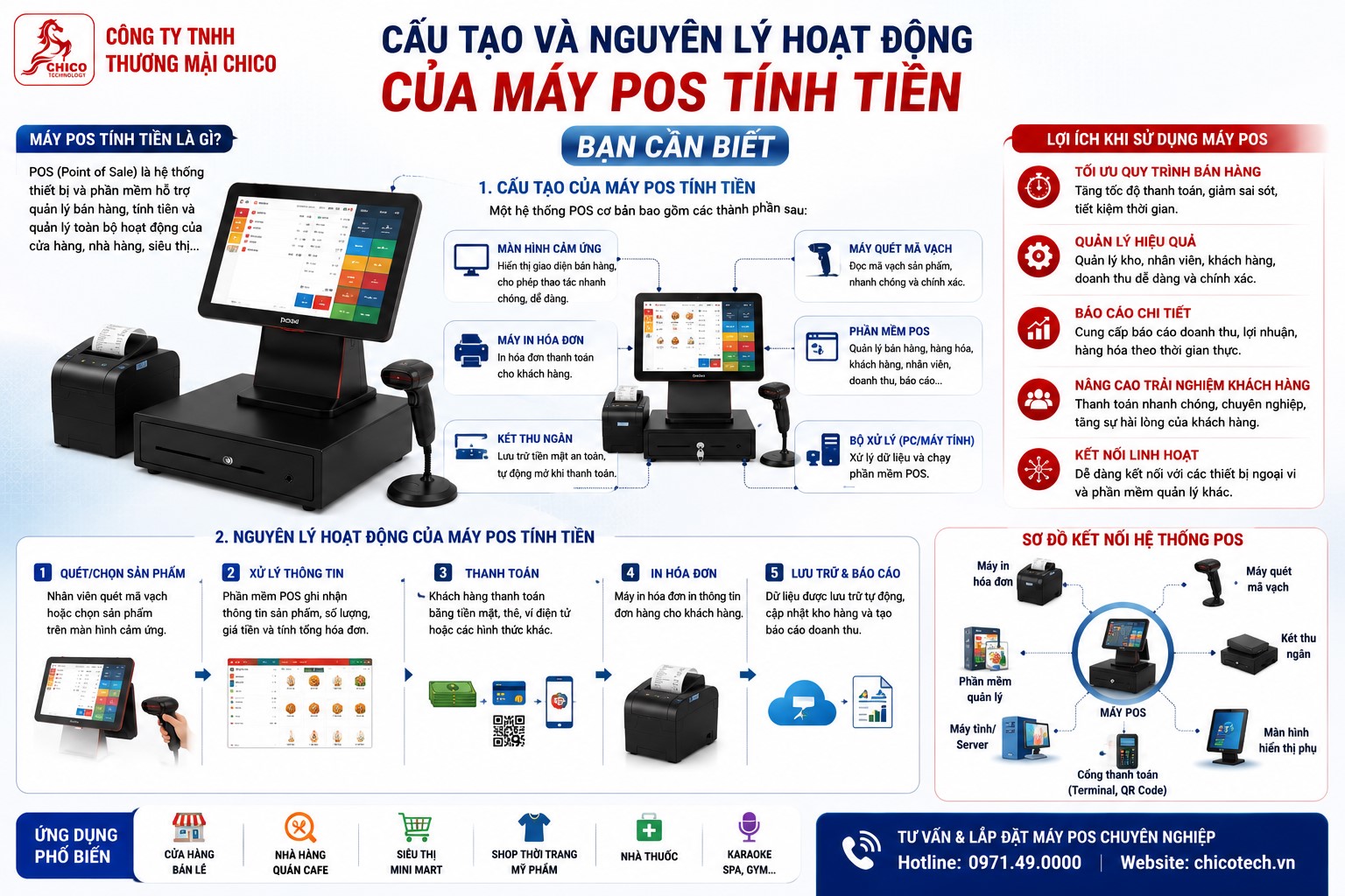 Cấu Tạo Và Nguyên Lý Hoạt Động Của Máy POS Tính Tiền