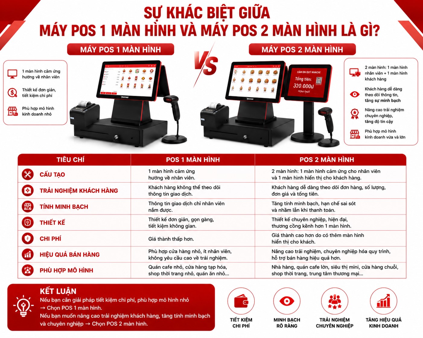 Sự Khác Biệt Giữa Máy POS 1 Màn Hình Và Máy POS 2 Màn Hình