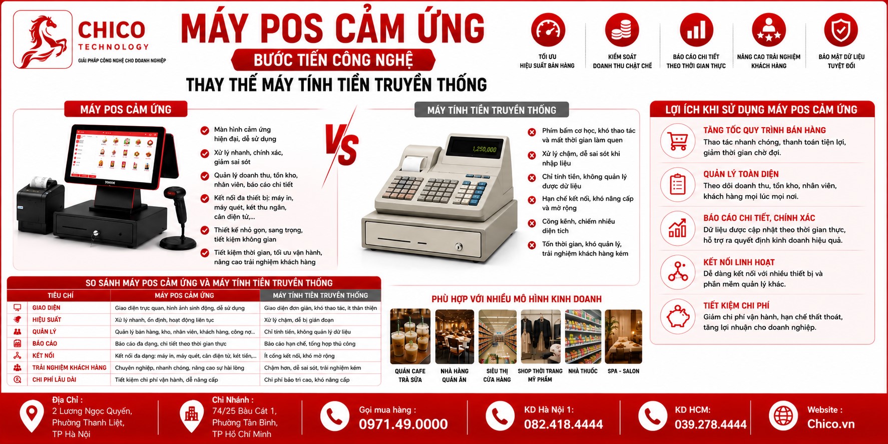 Máy POS cảm ứng: Bước tiến công nghệ thay thế máy tính tiền truyền thống