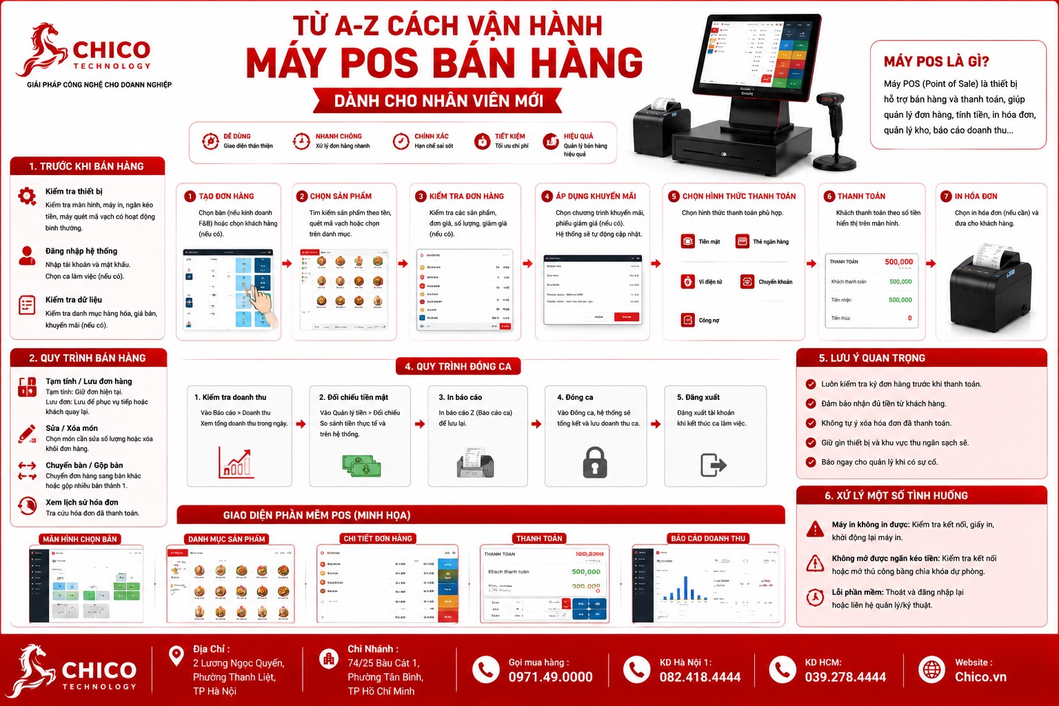 Hướng Dẫn Từ A-Z Cách Vận Hành Máy POS Bán Hàng Cho Nhân Viên Mới