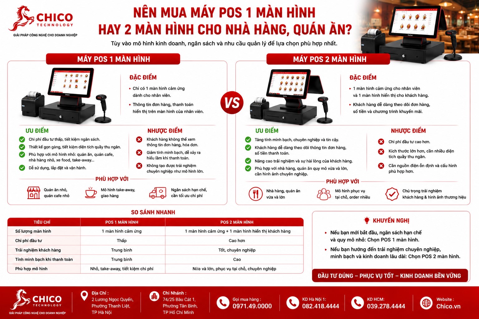 Nên Mua Máy POS 1 Màn Hình Hay 2 Màn Hình Cho Nhà Hàng?