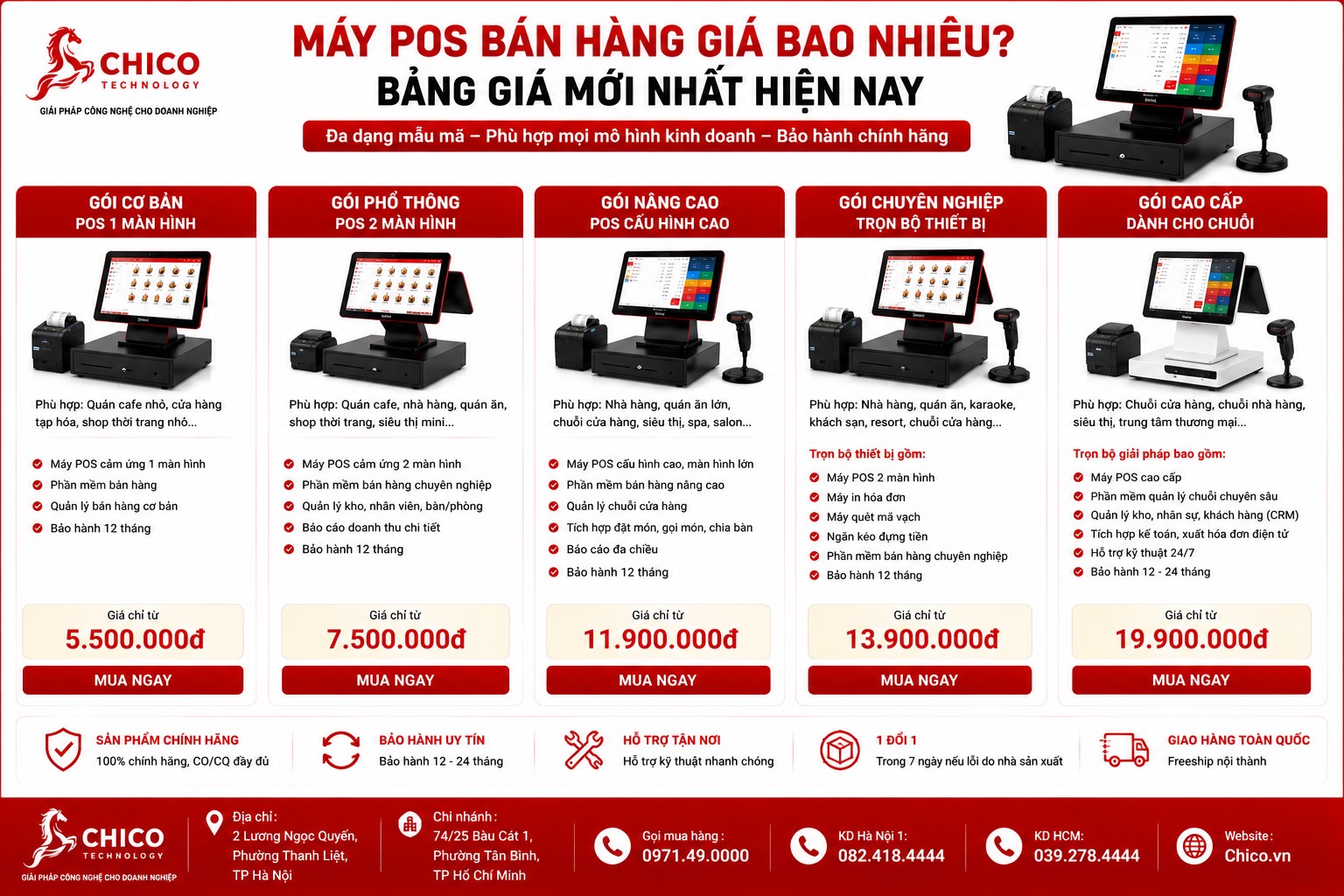 Máy POS Bán Hàng Giá Bao Nhiêu? Bảng Giá Mới Nhất Hiện Nay