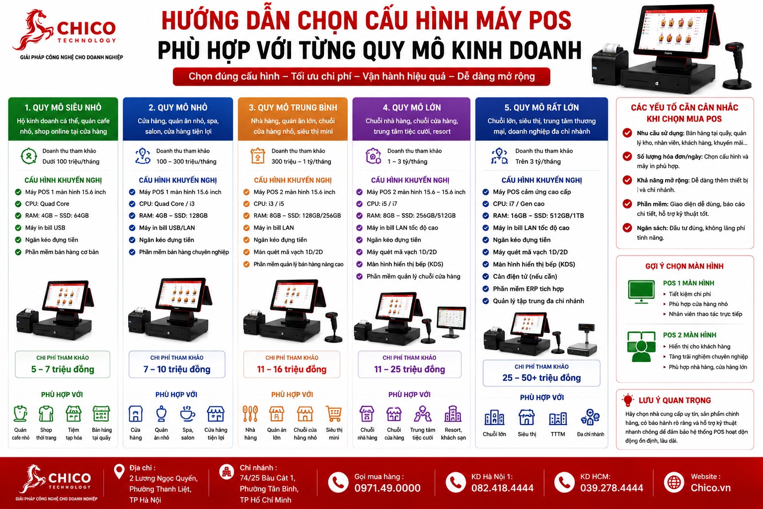 Hướng Dẫn Chọn Cấu Hình Máy POS Phù Hợp Quy Mô Kinh Doanh